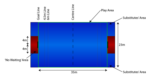 Canoe polo pitch diagram