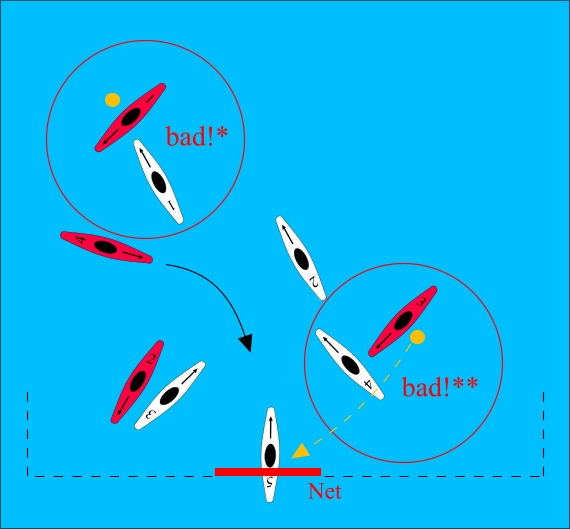 Bad four man zone play