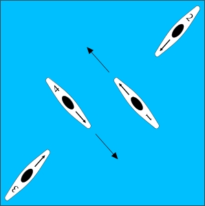 1 and 4 turn and return to original position